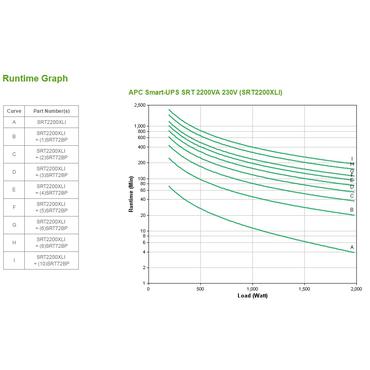 APC Smart-UPS SRT 2200VA - UPS - 1980 Watt - 2200 VA