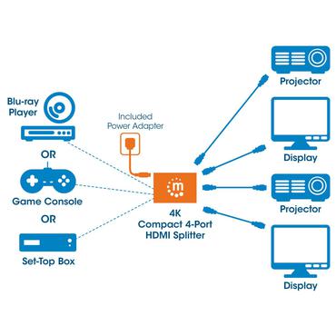 Manhattan 207706 video-splitter HDMI 4x HDMI