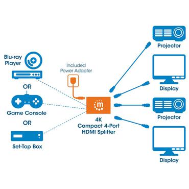 Manhattan 207706 video-splitter HDMI 4x HDMI