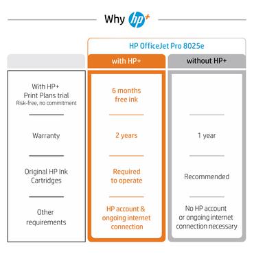 HP Officejet Pro 8025e All-in-One