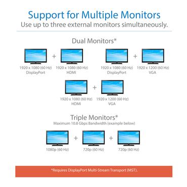 USB-C DOCK TRIPLE DISPLAY - 4K