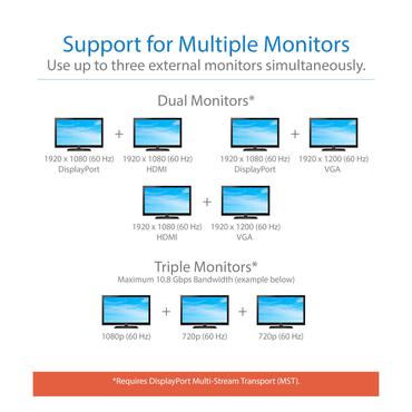 USB-C DOCK TRIPLE DISPLAY - 4K