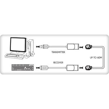 Techly IUSB-EXTENDTY2 kabel k&oslash;nsskifter RJ-45 USB 2.0 Type-A Sort
