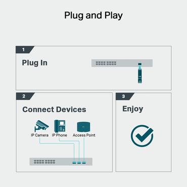 TP-Link TL-SM331T modul til netværksmodtager Fiberoptisk 1250 Mbit/s SFP 850 nm