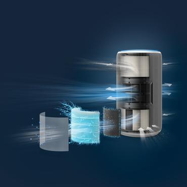 Alowwed----Philips PureProtect 3200 Series ilmanpuhdistin, AC3220/10