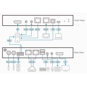 ATEN Altusen CN9950 - fjernstyringsenhed