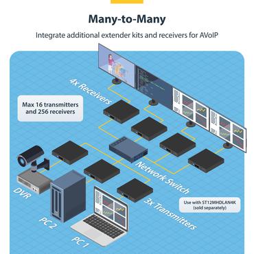 StarTech.com 4K HDMI &ouml;ver IP-mottagare f&ouml;r ST12MHDLAN4K - f&ouml;rl&auml;ngd r&auml;ckvidd f&ouml;r audio/video - 1GbE, HDMI