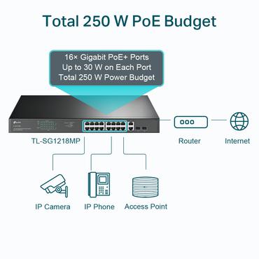 18-Port Gigabit Rackmount