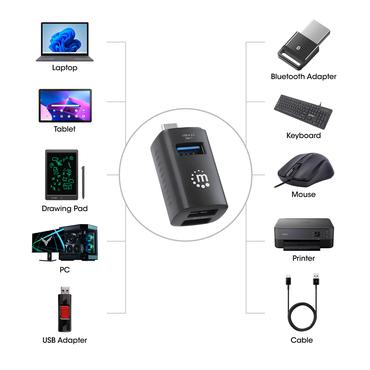 MANHATTAN 3-Port USB 3.0 / 2.0 USB-C Stecker auf 3xA-Buchse