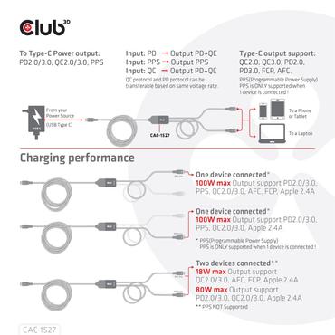 Club 3D - USB typ C-kabel - 24 pin USB-C till 24 pin USB-C - 1.83 m
