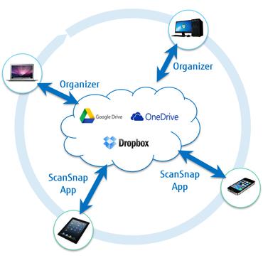 Fujitsu ScanSnap S1300i