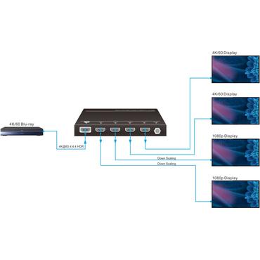 VivoLink - video-/audiosplitter - 4 porte