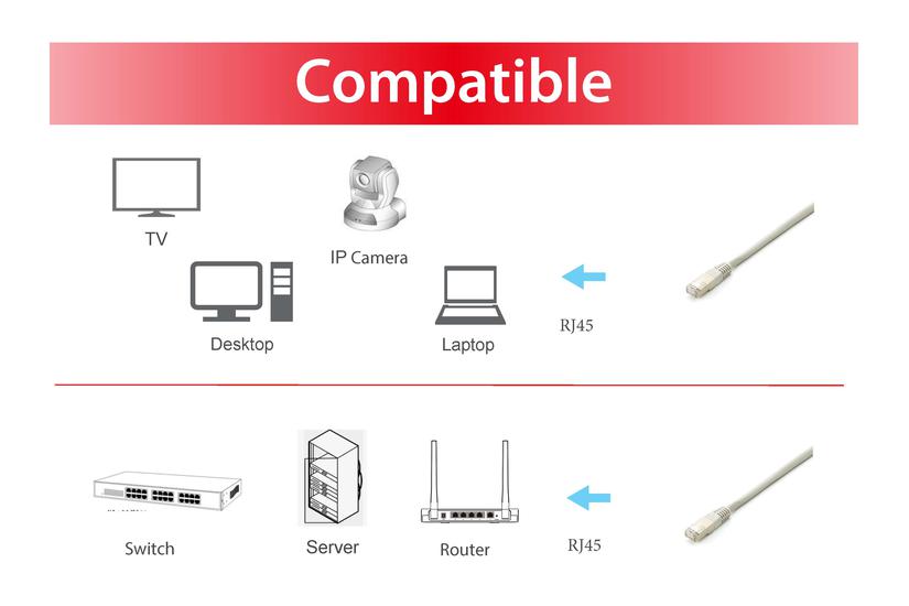 Equip 645617 netværkskabel Hvid 0,5 m Cat6a S/FTP (S-STP)
