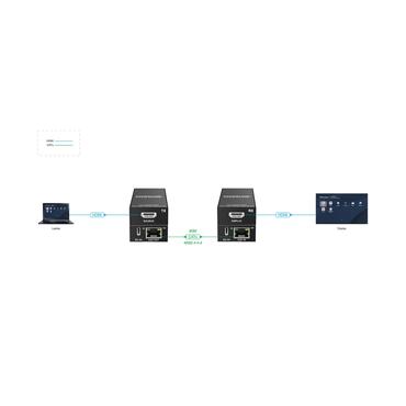 HDMI 18Gbps Extender kit (60m)