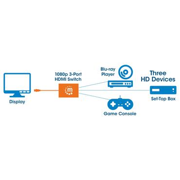 Manhattan 207843 video-switch HDMI
