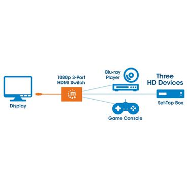 Manhattan 207843 video-switch HDMI