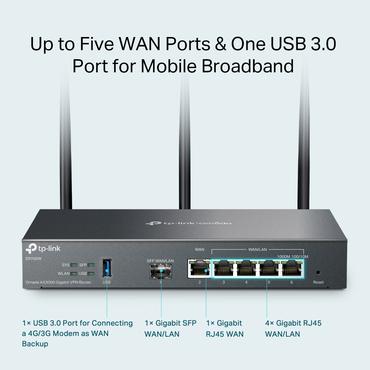 Omada AX3000 Gigabit VPN