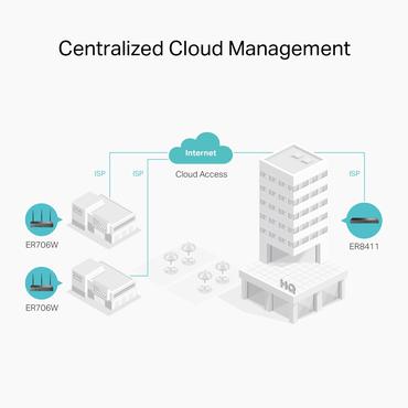 Omada AX3000 Gigabit VPN