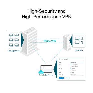 Omada AX3000 Gigabit VPN