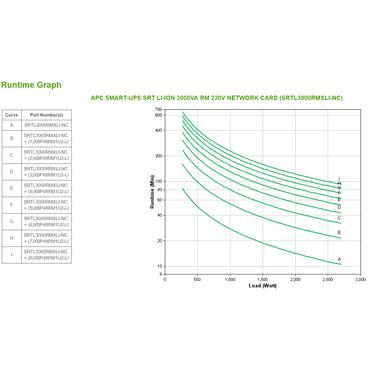 APC Smart-UPS On-Line Li-Ion 3000VA - UPS - 2700 Watt - 3000 VA