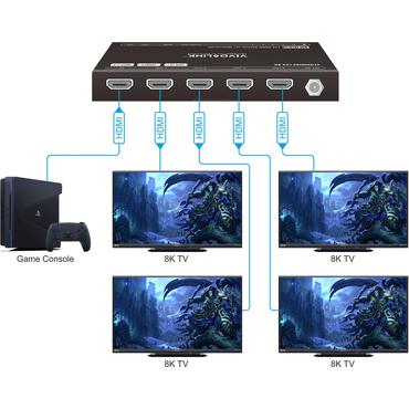 HDMI splitter 1x4, 8K@60Hz