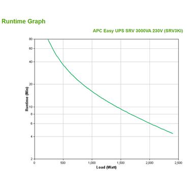 APC Easy UPS SRV SRV3KI - UPS - 2400 Watt - 3000 VA