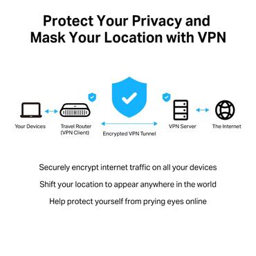 TP-Link TL-WR3002X tr&aring;dl&oslash;s router Gigabit Ethernet Dual-band (2,4 GHz / 5 GHz) Sort