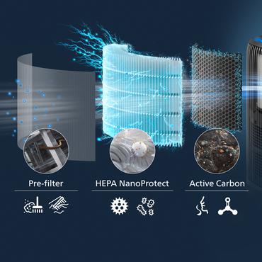 Philips PureProtect Water 3400 Series AC3421