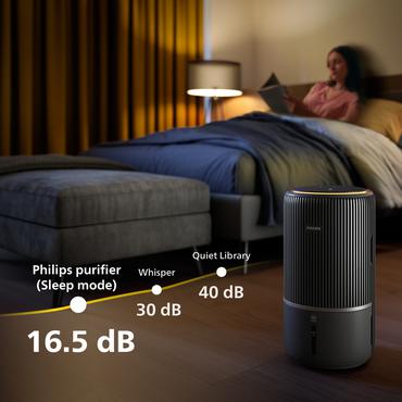 Philips PureProtect Water 3400 Series AC3421