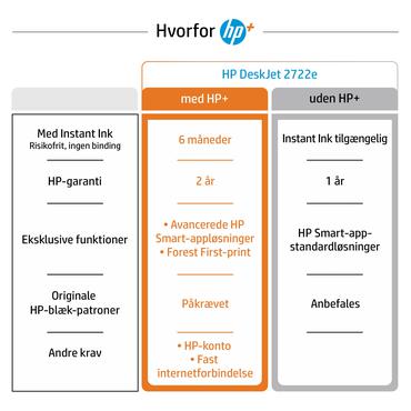 HP Deskjet 2722e All-in-One