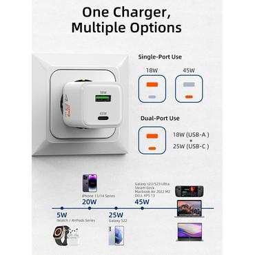 Cabletime USB-C GaN oplader,