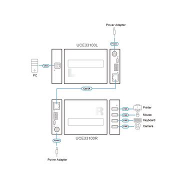 ATEN UCE33100 netv&aelig;rk forl&aelig;nger Netv&aelig;rkssender & -modtager Sort