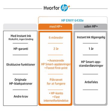 HP ENVY Pro 6430e All-in-One