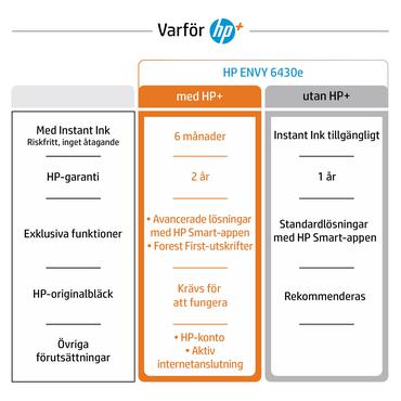 HP ENVY Pro 6430e All-in-One
