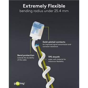 Goobay 74332 netværkskabel Hvid 1 m Cat6a U/FTP (STP)