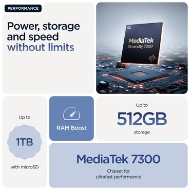 Motorola edge 60 16,9 cm (6.67") Dual SIM Android 15 5G USB Type-C 12 GB 512 GB 5200 mAh Blå