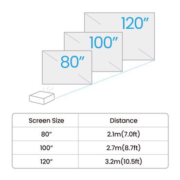BenQ GV50 Standard-kast projektor 500 ANSI lumens DLP 1080p (1920x1080) Hvid