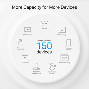 TP-Link Deco PX50(3-pack) Dual-band (2,4 GHz / 5 GHz) Wi-Fi 6 (802.11ax) Hvid 1 Intern