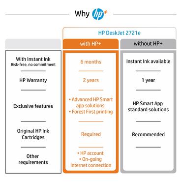 HP Deskjet 2721e All-in-One