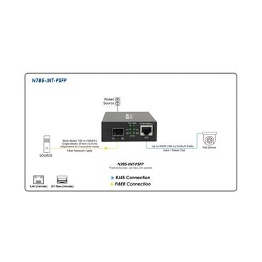 Eaton Tripp Lite Series Gigabit SFP Fiber to Ethernet Media Converter, POE+, International Power Cables, 10/100/1000 Mbps