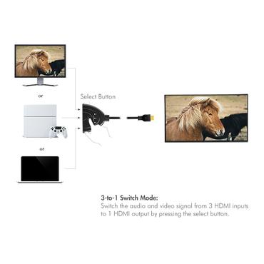 LogiLink HD0040 video-switch HDMI