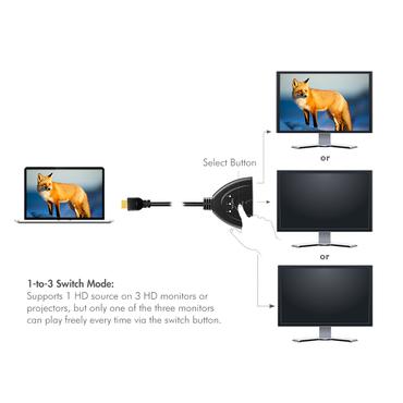 LogiLink HD0040 video-switch HDMI