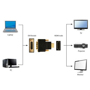 Cablexpert A-HDMI-DVI-3 - videoadapter - HDMI / DVI