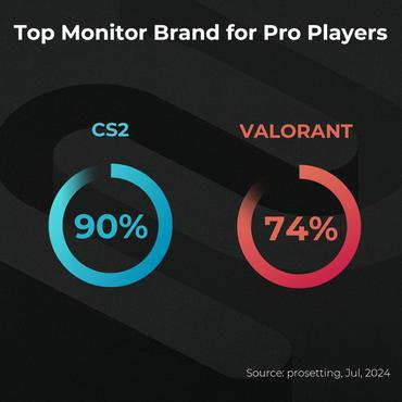 BenQ ZOWIE XL2566X+ skärm - 24.1" - TN - 0,5ms - Full HD 1920x1080 vid 400Hz