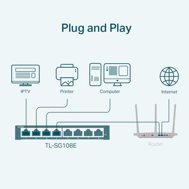 TP-Link Network switch