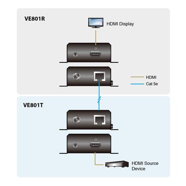 ATEN VanCryst HDMI HDBaseT-Lite Extender, Transmitter and Receiver - f&ouml;rl&auml;ngd r&auml;ckvidd f&ouml;r audio/video - HDBaseT