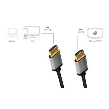 LogiLink CHA0100 HDMI-kabel 1 m HDMI Type A (Standard) Sort, Gr&aring;