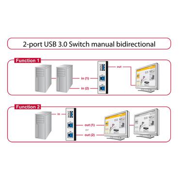 Delock Switch USB 3.0 2 port manual bidirectional - USB-v&auml;xel - 2 portar