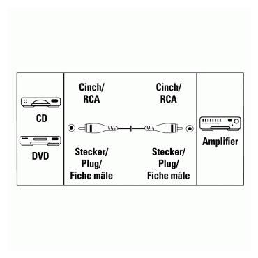 Hama Connecting Cable RCA Plug - RCA Plug, 1.5 m lydkabel 1,5 m S&oslash;lv