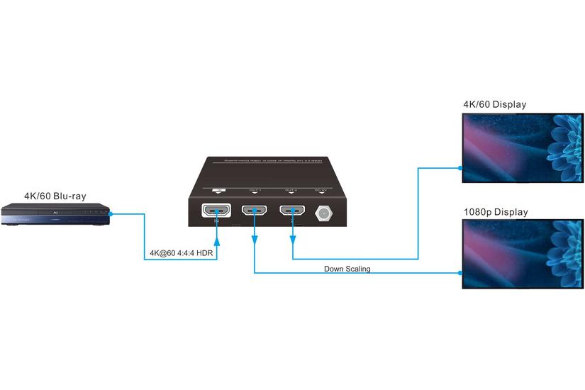 VivoLink - video-/audiosplitter - 2 porte